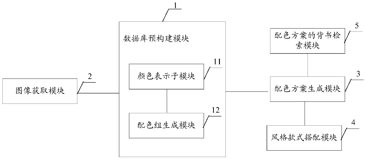 Computer device and apparatus for generating costume matching scheme, readable storage medium and costume matching scheme generation method