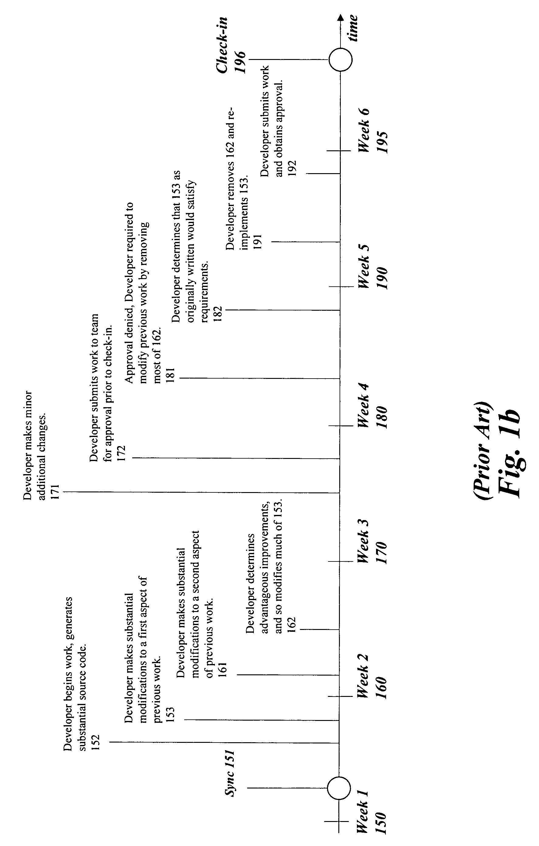 Systems and methods for tracking file modifications in software development