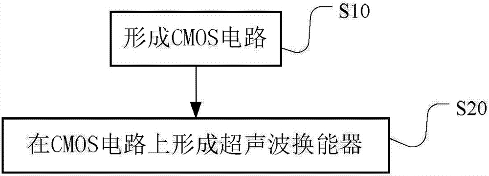 Ultrasonic transducer, ultrasonic fingerprint sensor and manufacturing method of ultrasonic transducer