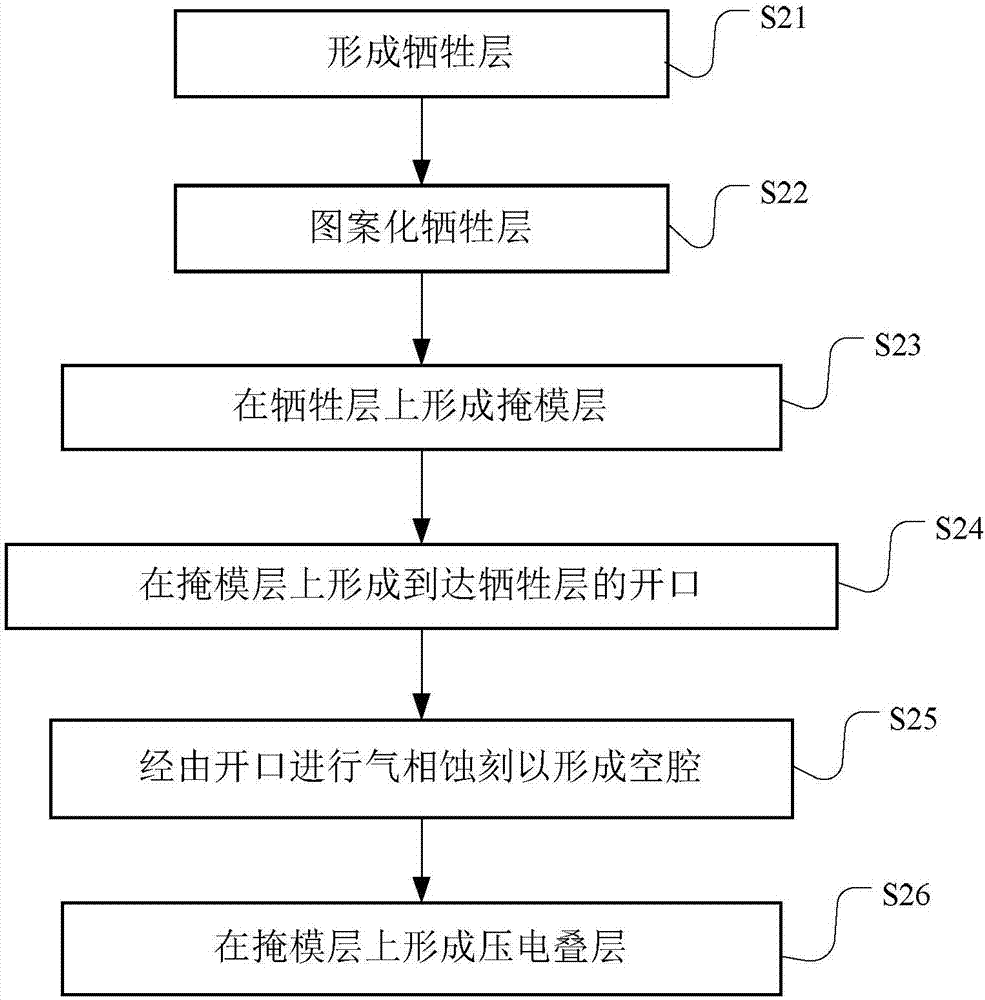 Ultrasonic transducer, ultrasonic fingerprint sensor and manufacturing method of ultrasonic transducer