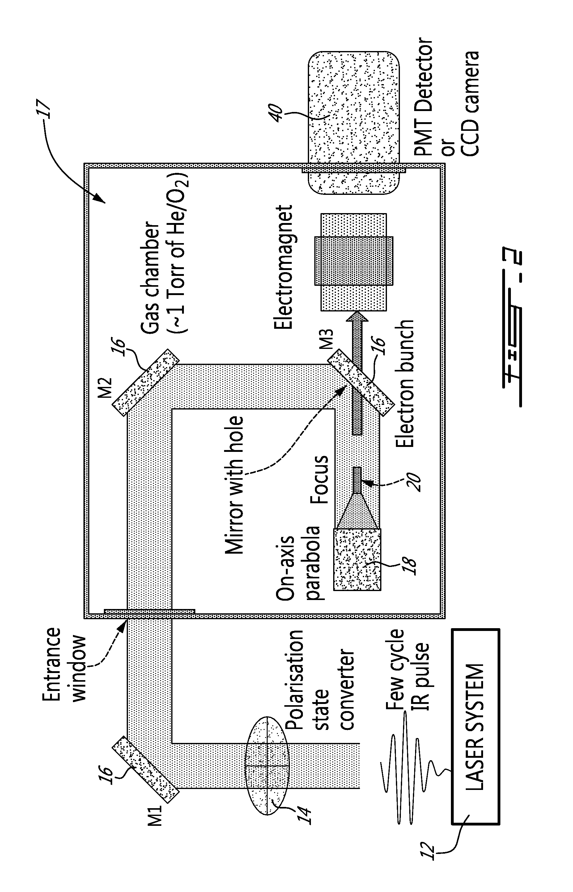 All-optical method and system for generating ultrashort charged particle beam