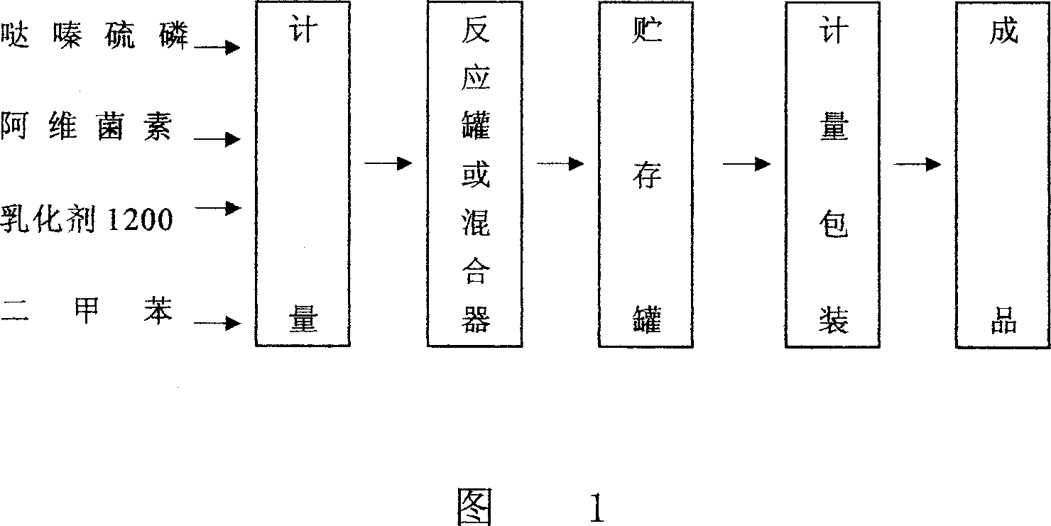 Pyridaphenthion-avermectin compound agent