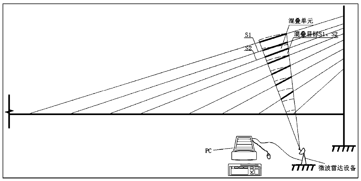 Bridge inhaul cable group cable force synchronous monitoring method and system based on microwave radar