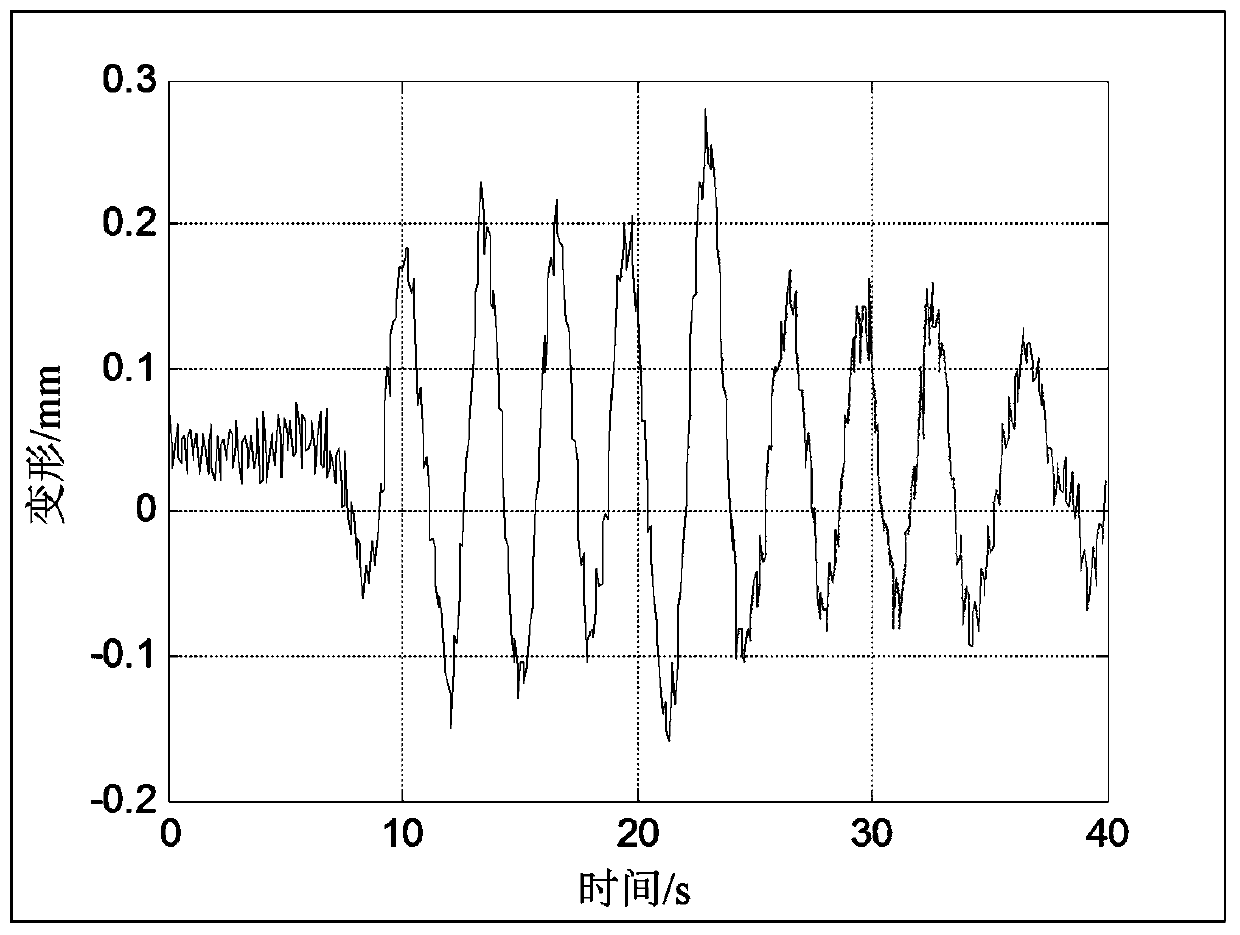 Bridge inhaul cable group cable force synchronous monitoring method and system based on microwave radar