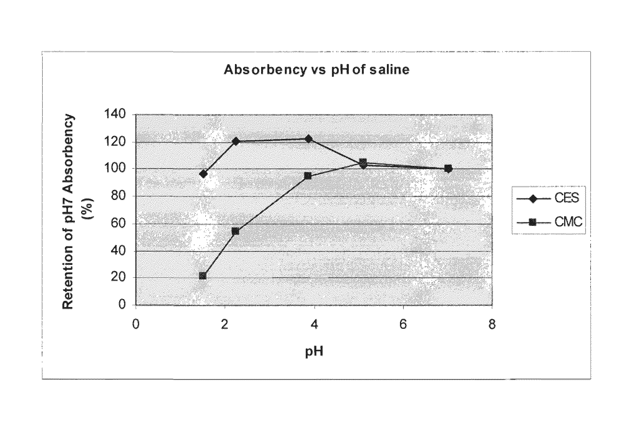 Absorbent material