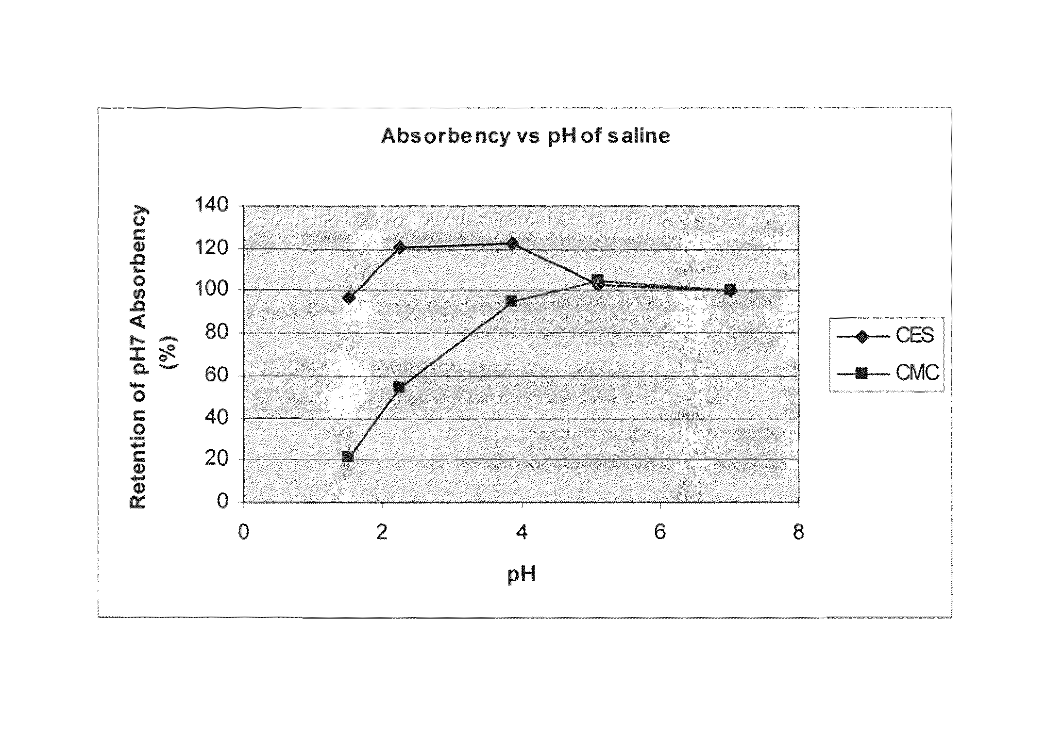 Absorbent material