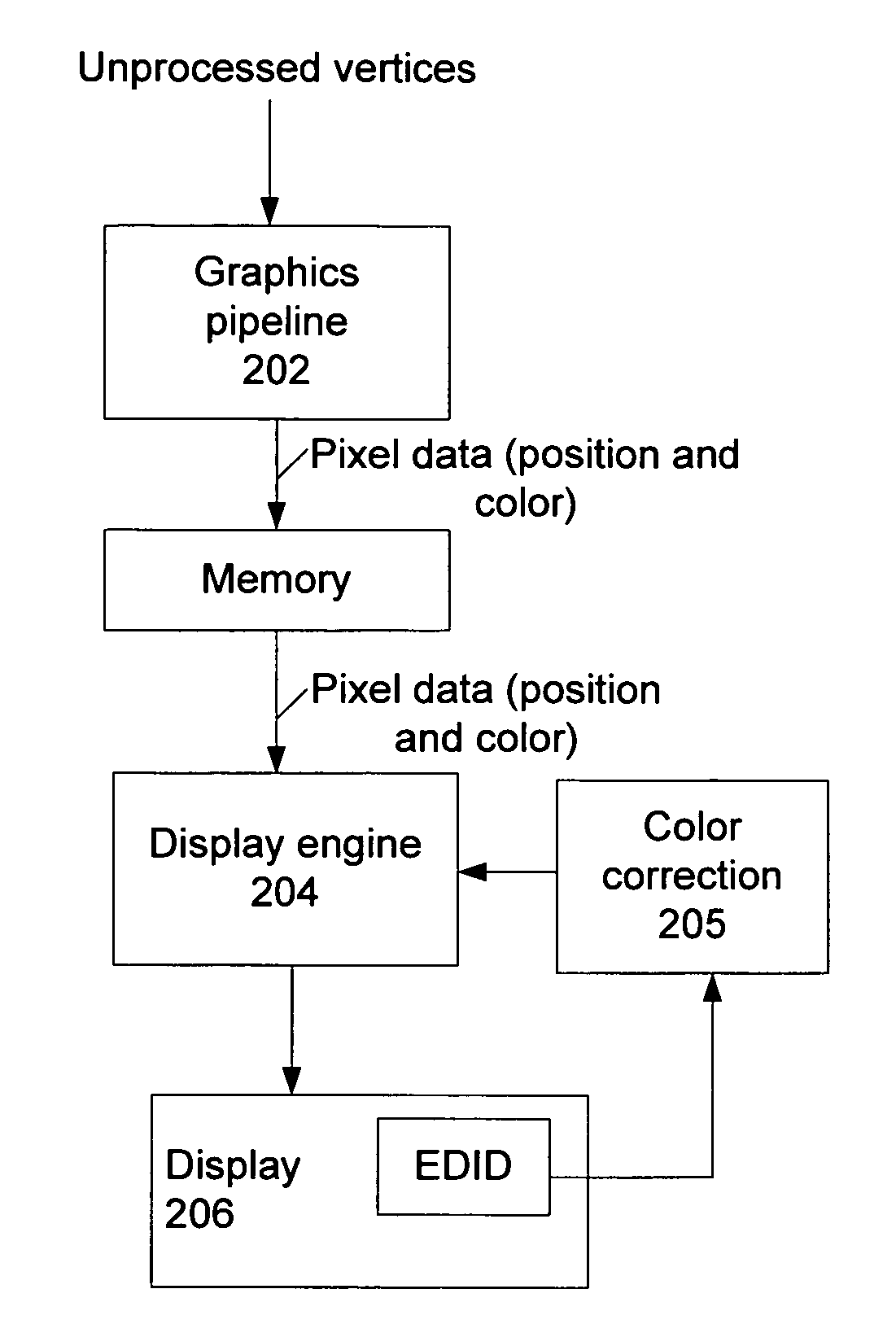 Techniques for adapting a color gamut