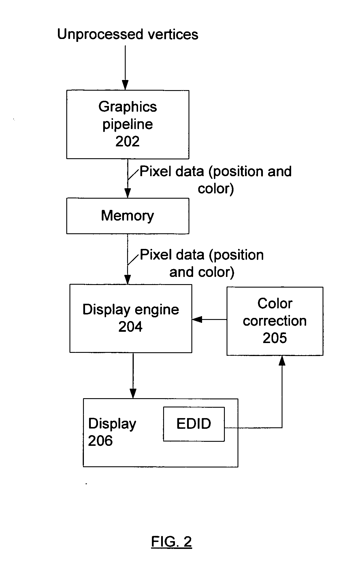 Techniques for adapting a color gamut