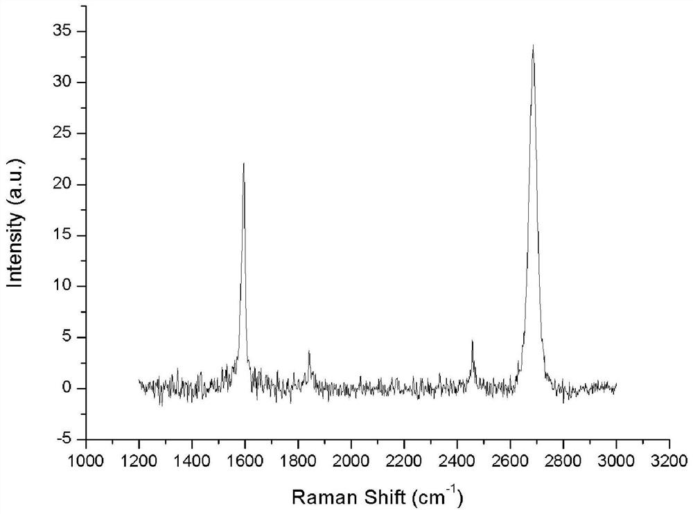 Method for wrapping copper powder with graphene