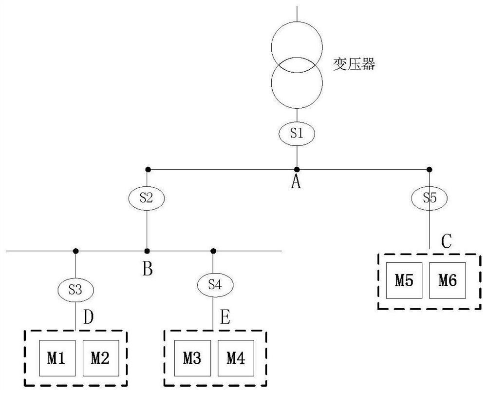 Method for calculating line topology based on power line carrier radiation signal intensity distribution characteristics