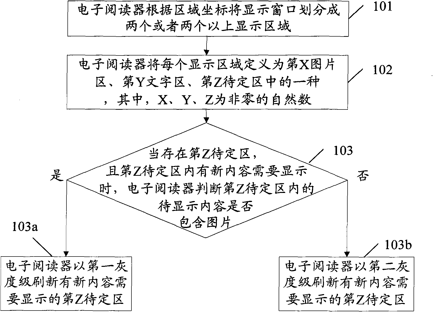 Bistable-state display screen refreshing method and device