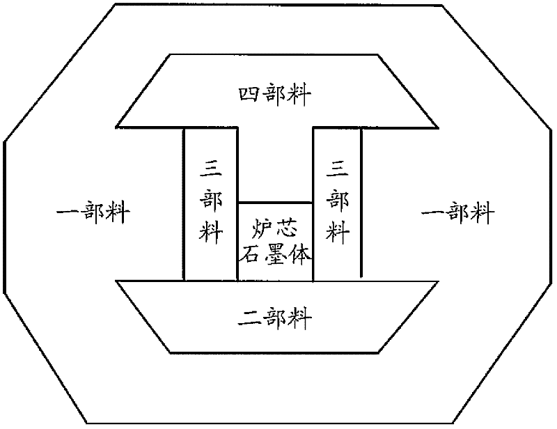 Method for melting green silicon carbide from smokeless ultra low-ash pure coal and green silicon carbide prepared therefrom