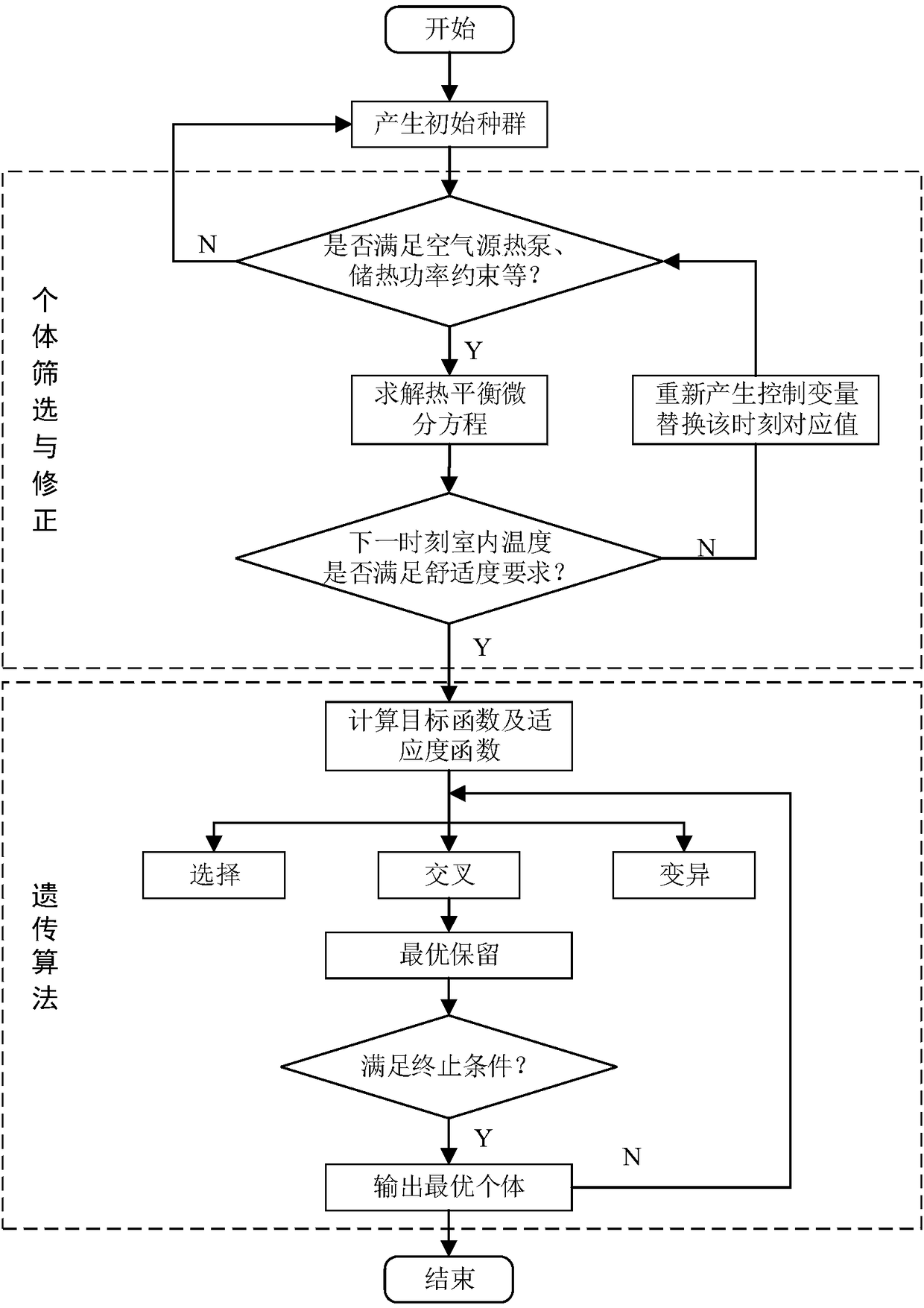 Industrial park microgrid electric heating integrated scheduling method based on distributed cleaning heating