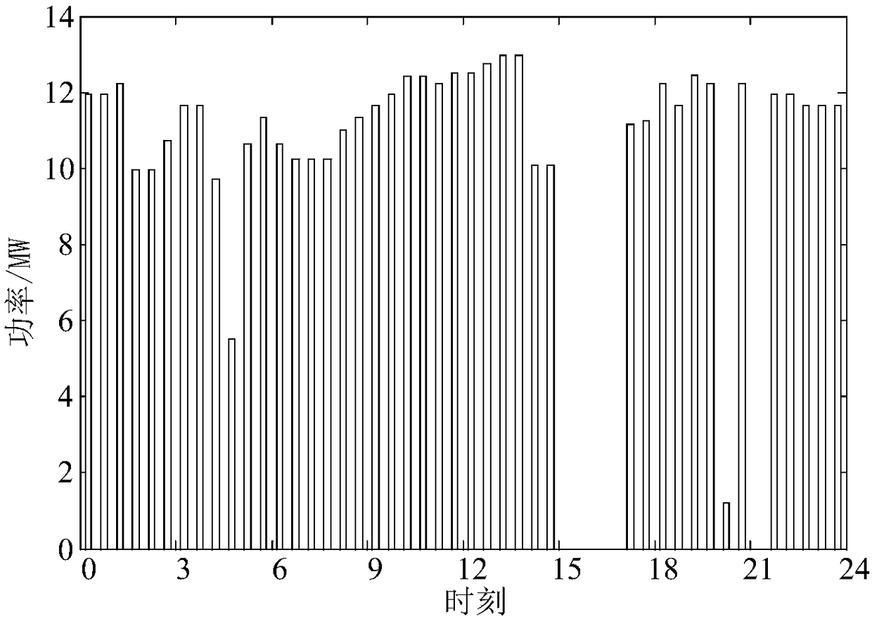 Industrial park microgrid electric heating integrated scheduling method based on distributed cleaning heating