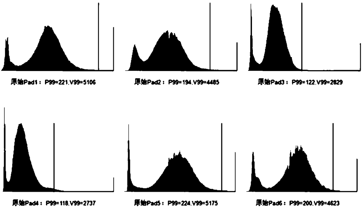 Spectrum analysis method for calculating mineral content and brittleness index of shale reservoir in imaging logging