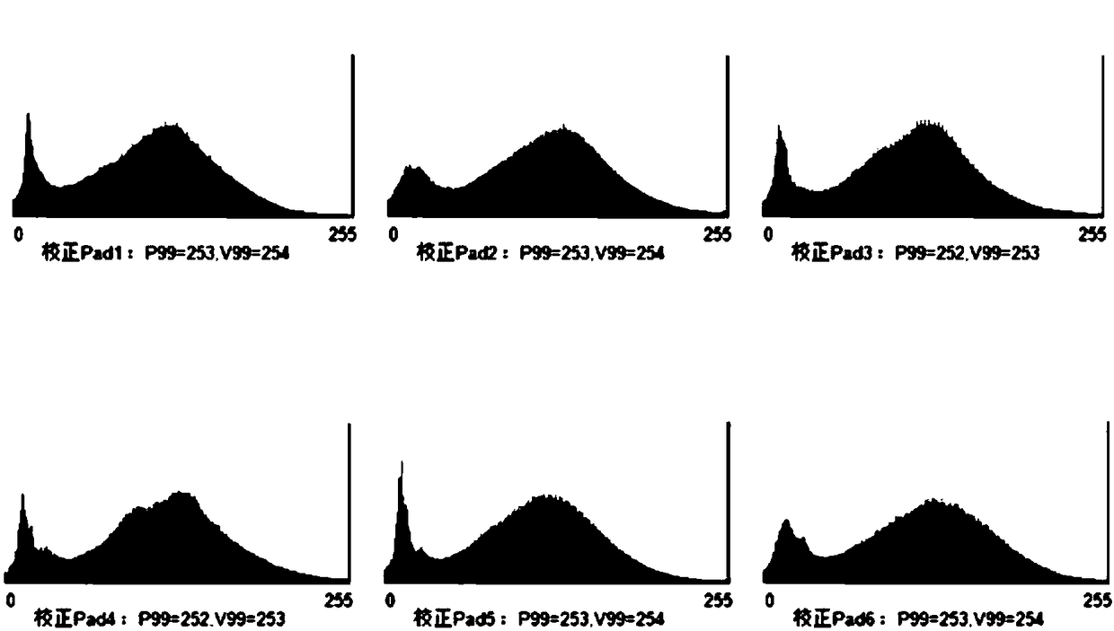 Spectrum analysis method for calculating mineral content and brittleness index of shale reservoir in imaging logging