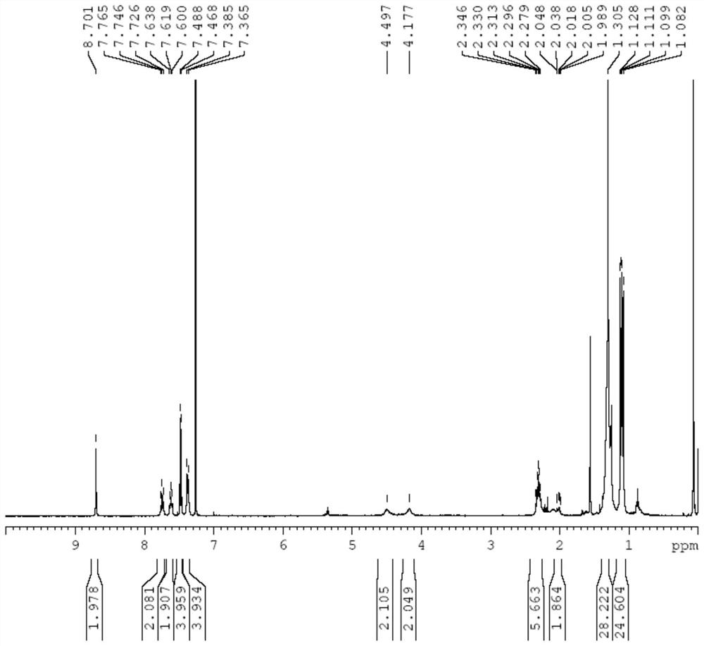 A kind of tridentate carbene and its preparation method and application