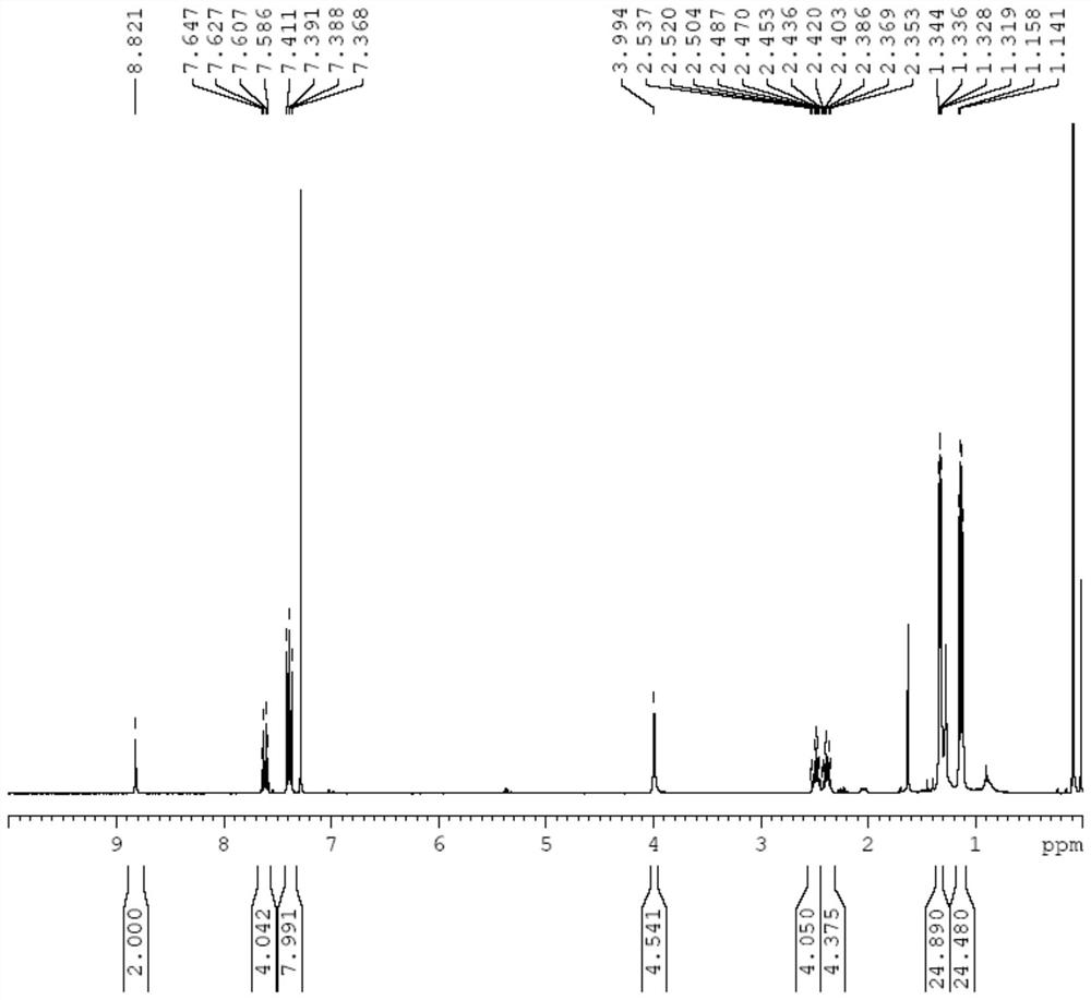 A kind of tridentate carbene and its preparation method and application