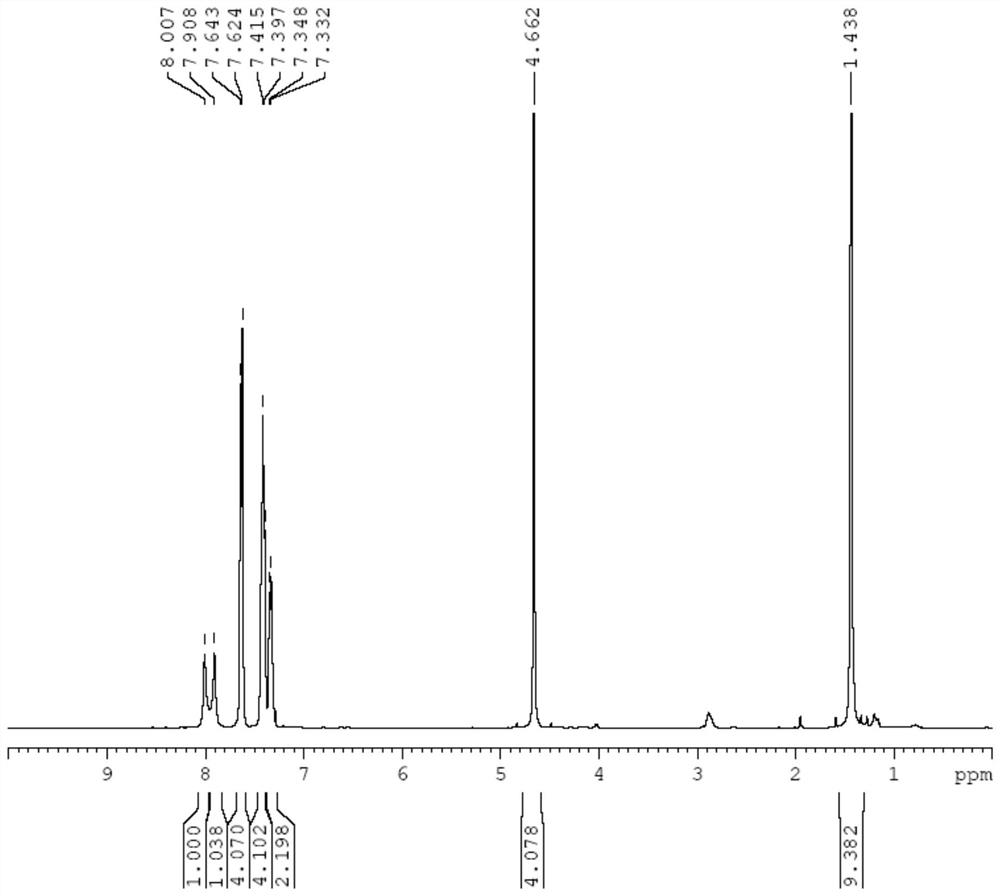 A kind of tridentate carbene and its preparation method and application