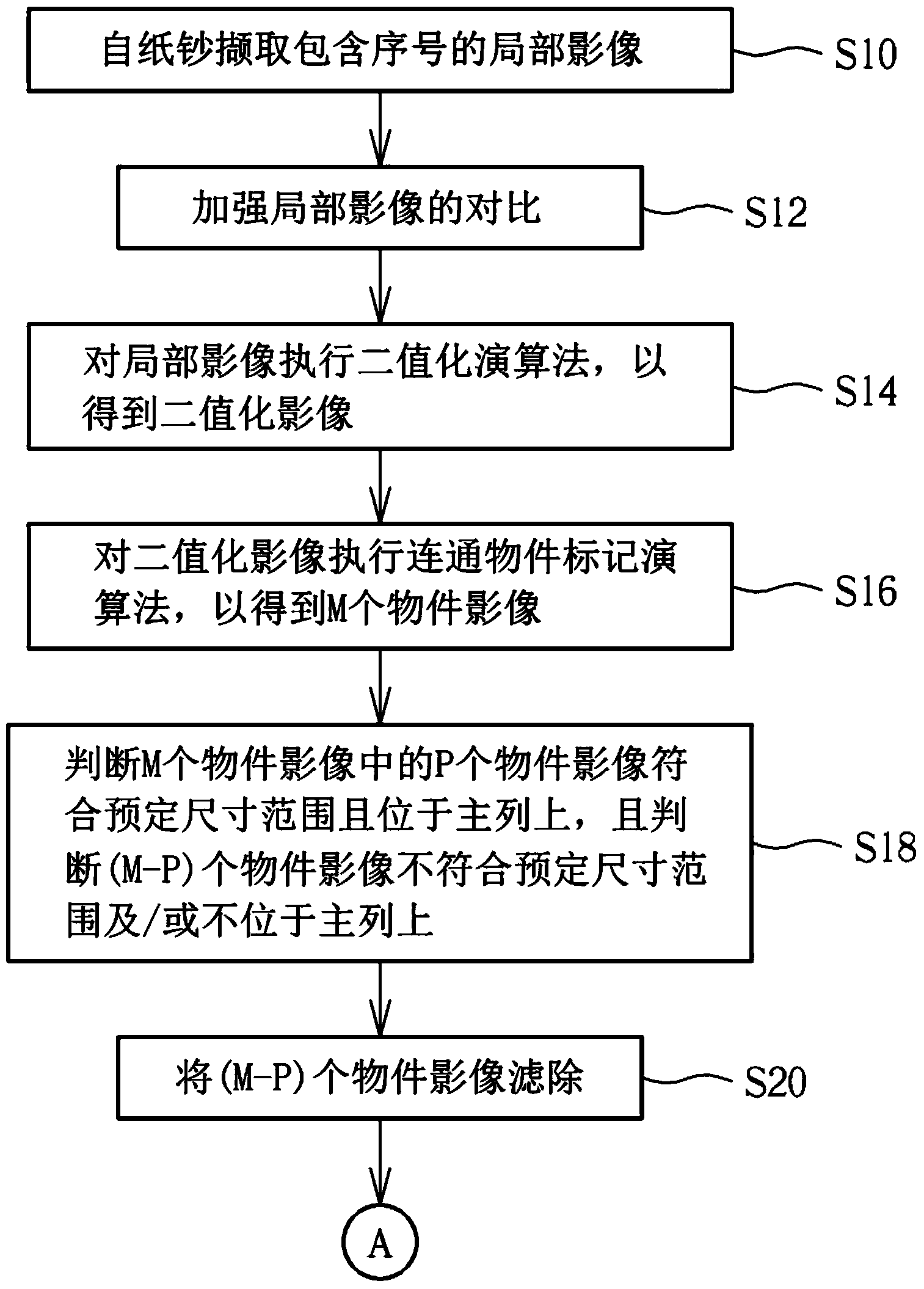 Method for identifying serial number on bill