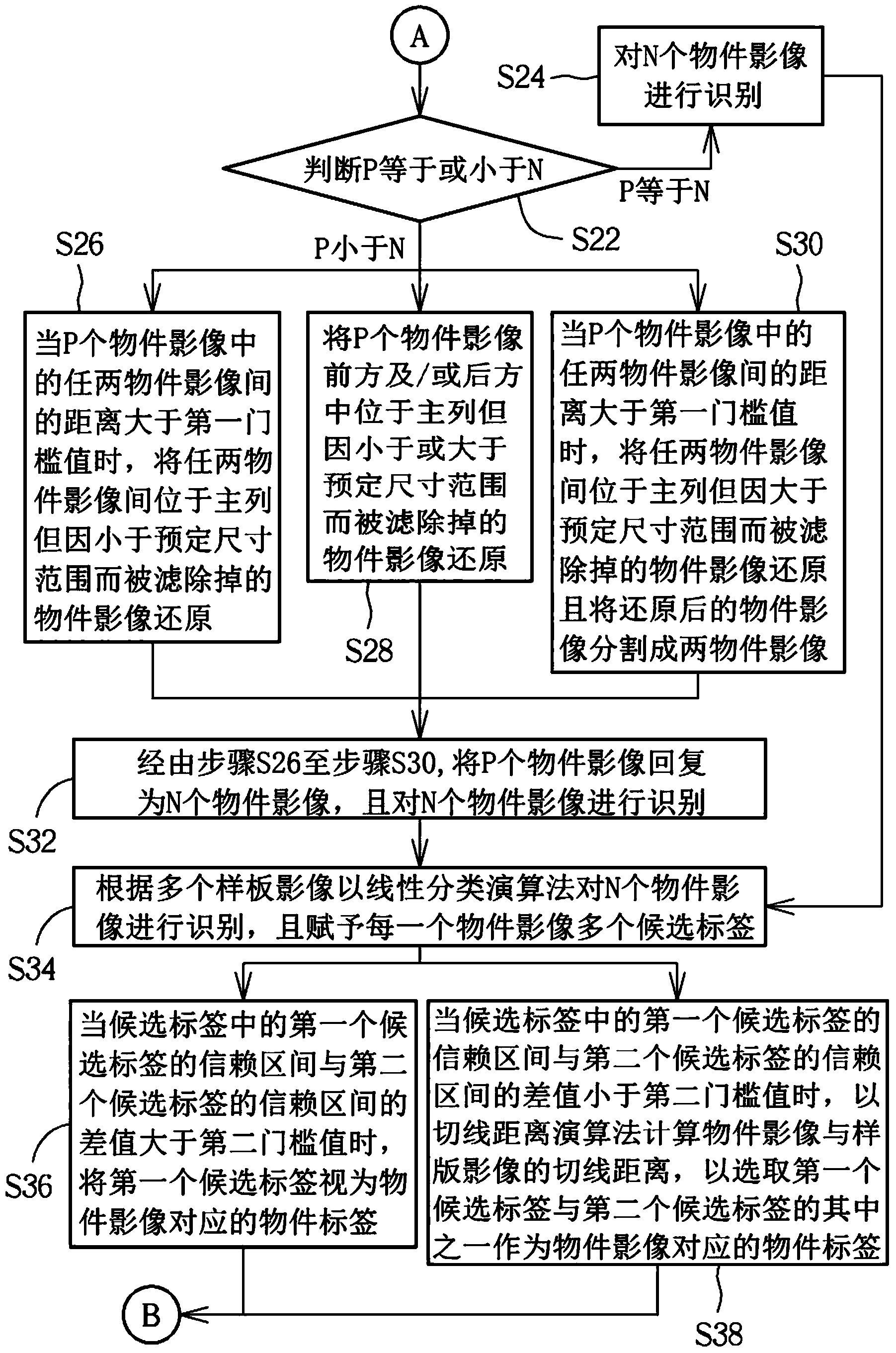 Method for identifying serial number on bill