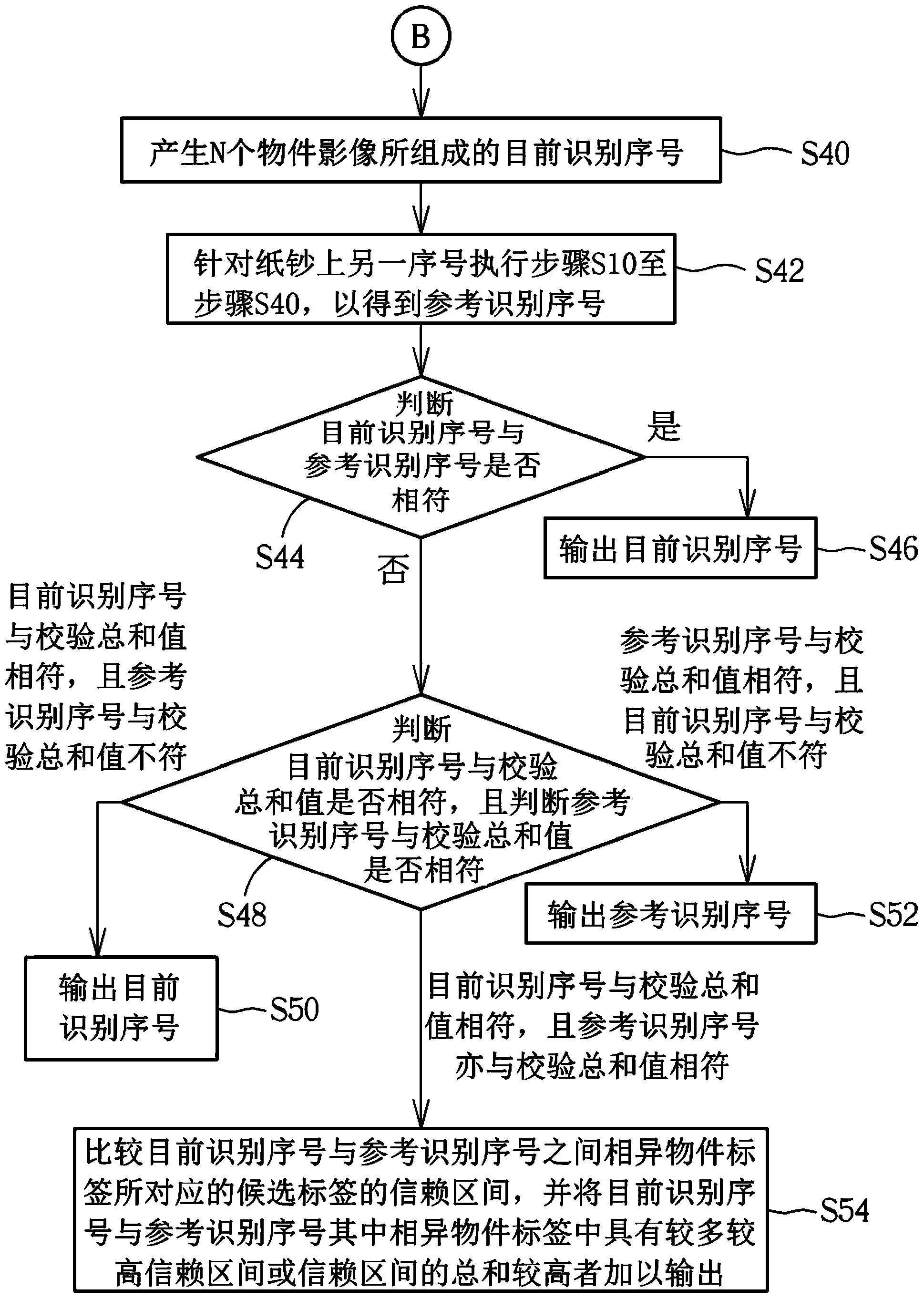 Method for identifying serial number on bill