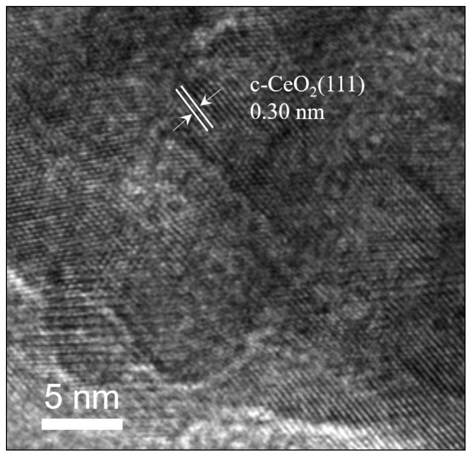 Catalyst for preparing methanol through CO2 hydrogenation as well as preparation method and application of catalyst