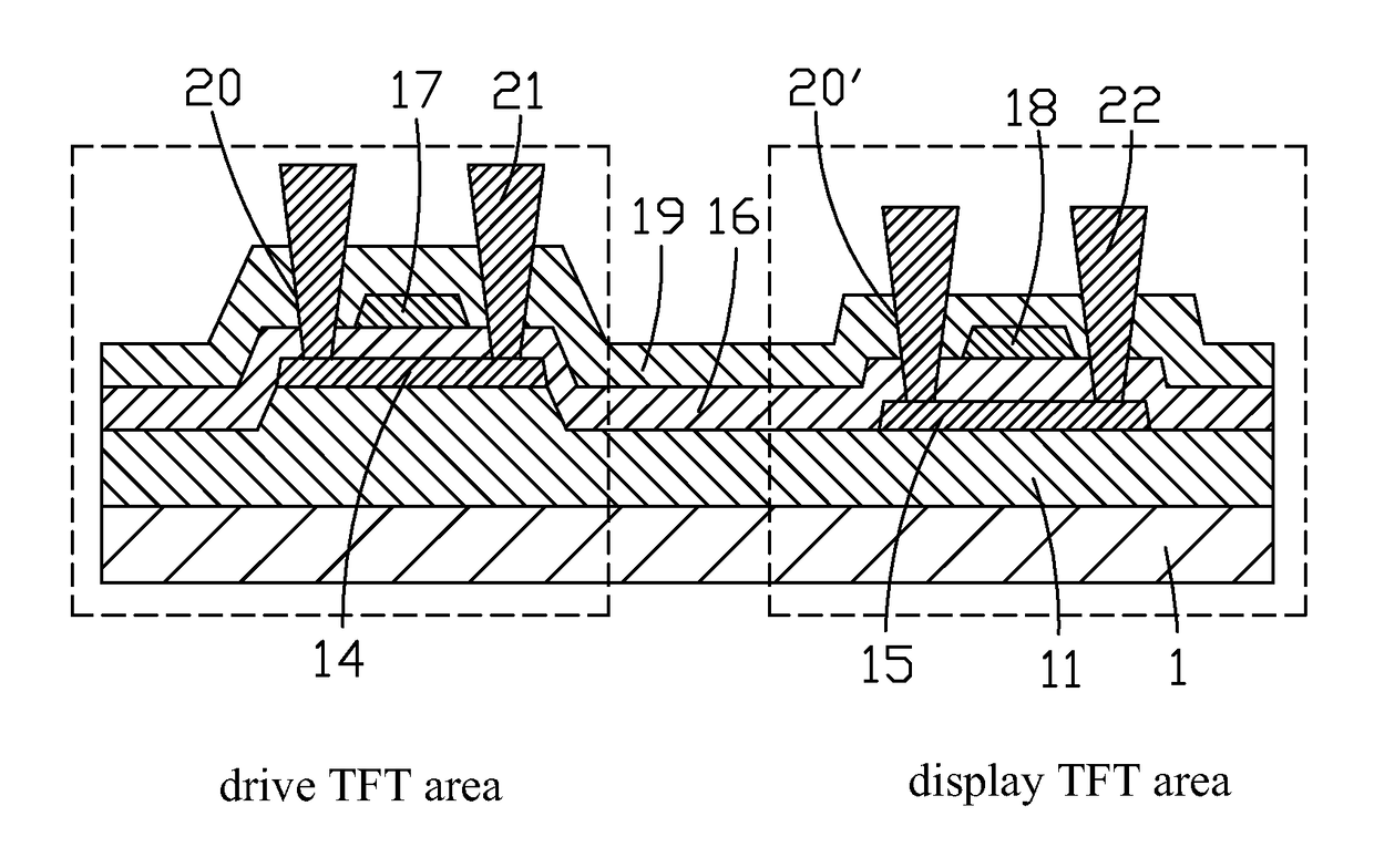 Low temperature poly-silicon TFT substrate structure and manufacture method thereof