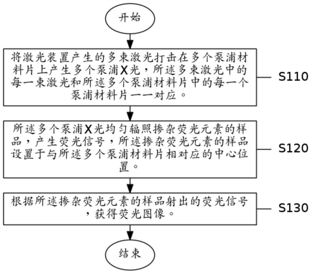 A fluorescent imaging method and device