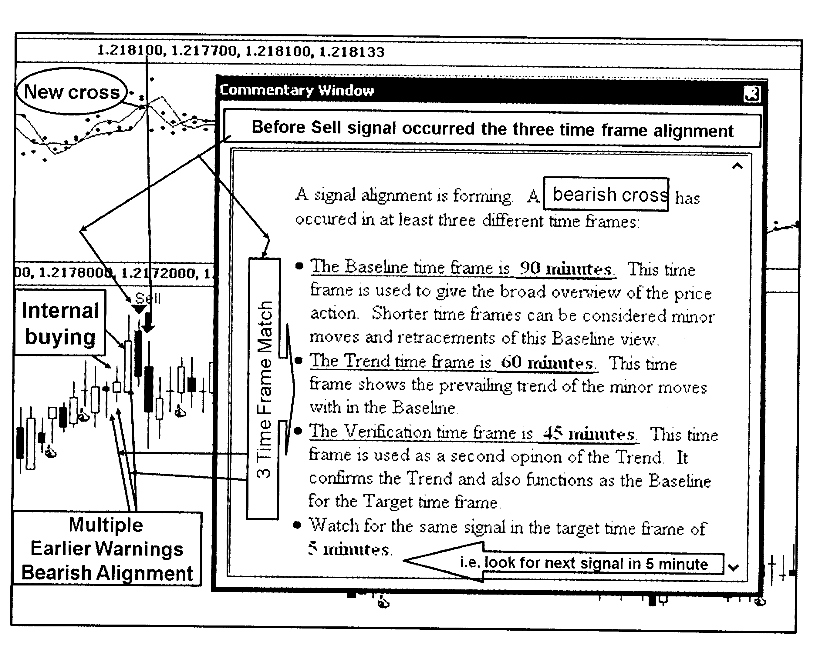 Financial Decision Systems