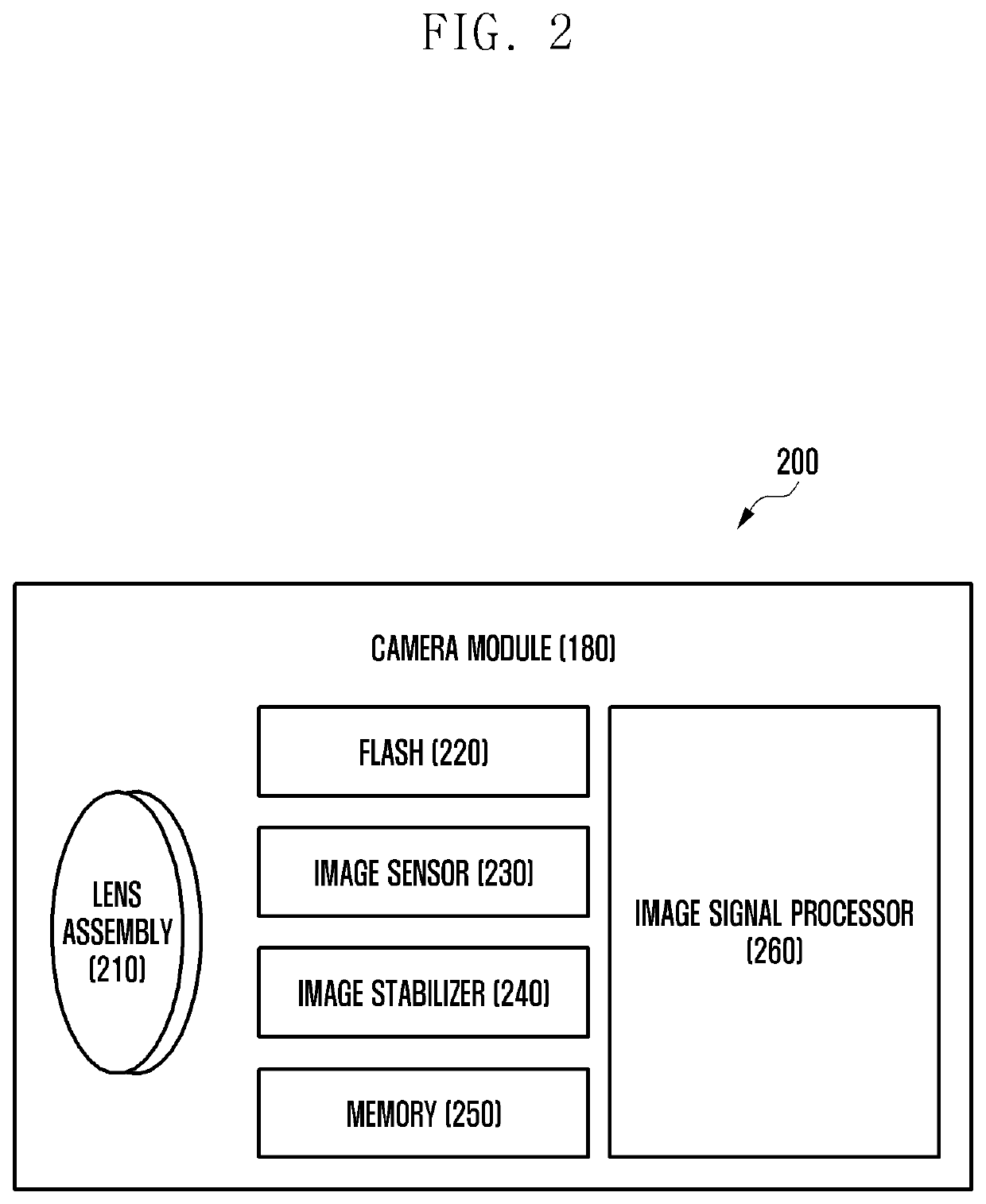 Electronic device for providing shooting mode based on virtual character and operation method thereof