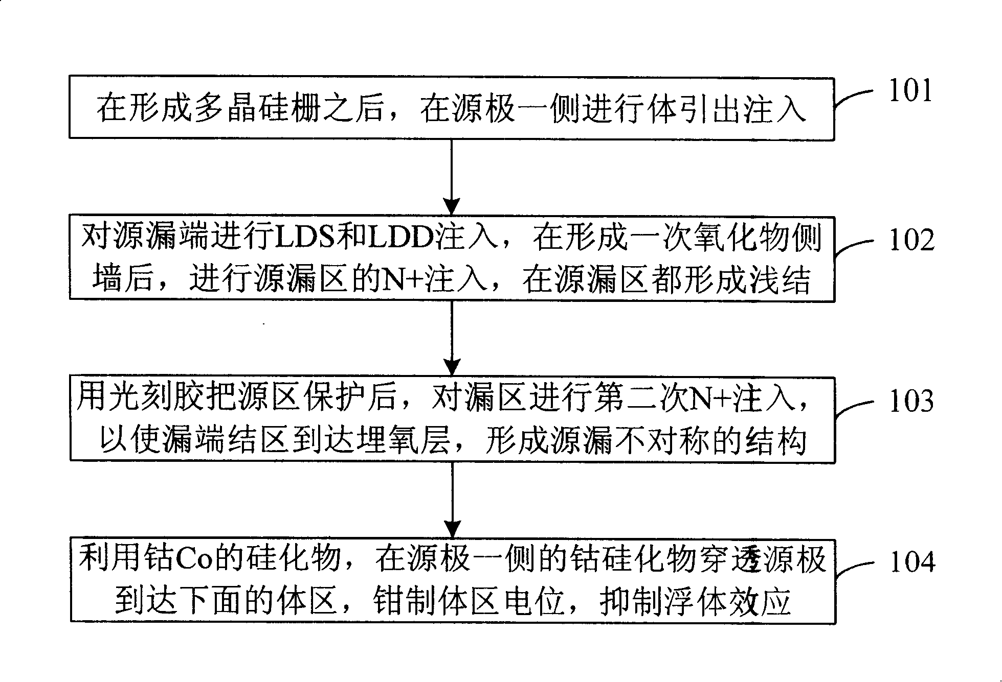 Method for realizing portion exhaust insulators upper silicon device physical contact