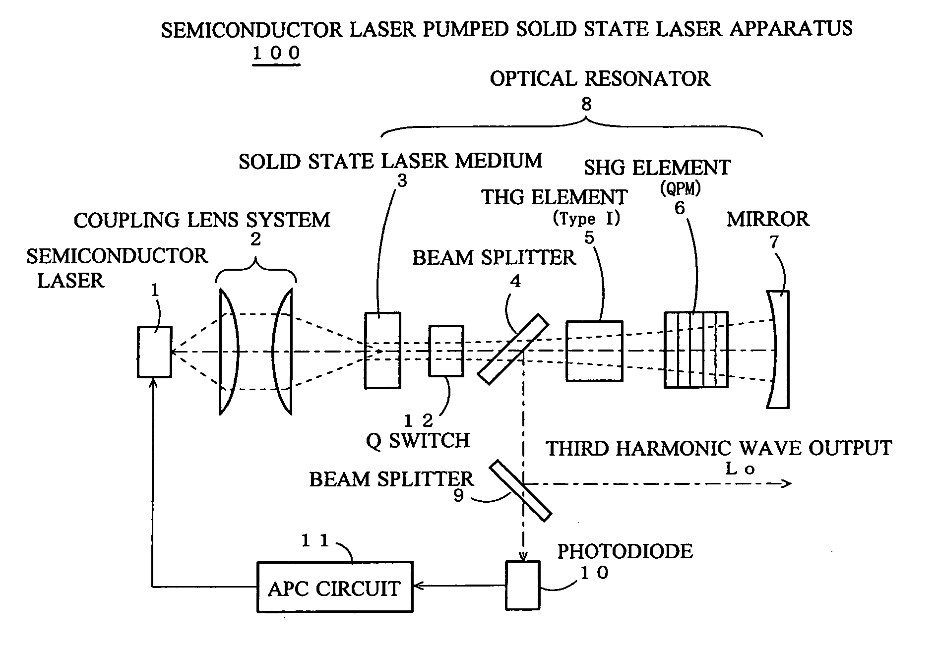 Semiconductor laser excited solid-state laser device