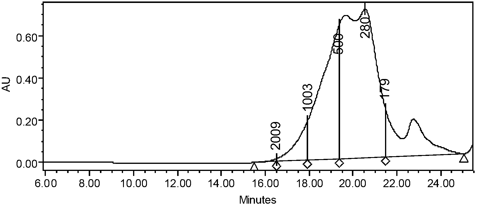 Preparation method for low-molecular-weight fish hydrolyzed protein powder