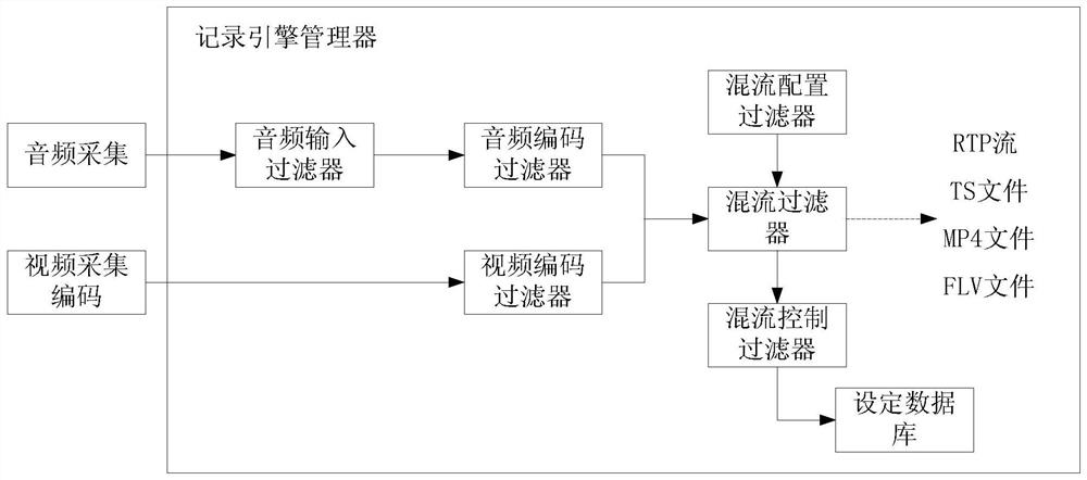 A multimedia stream processing method, device and embedded device