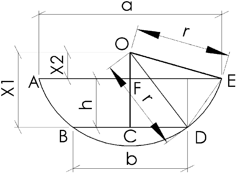 Device for measuring radius of spherical crown and measuring method thereof