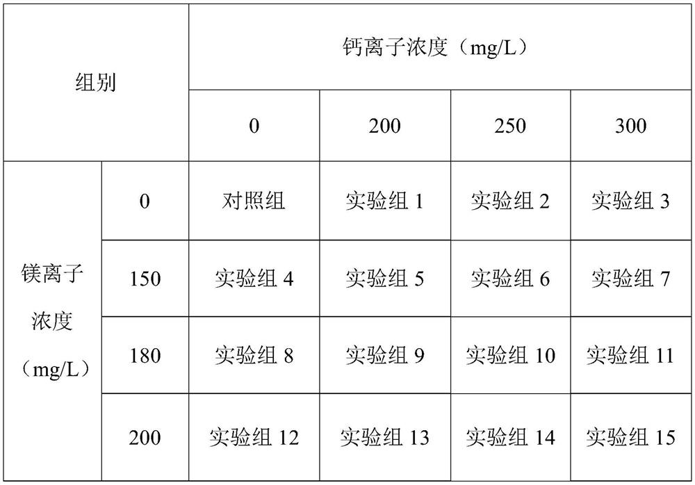 Method for improving artificial hatching rate of tegillarca granosa