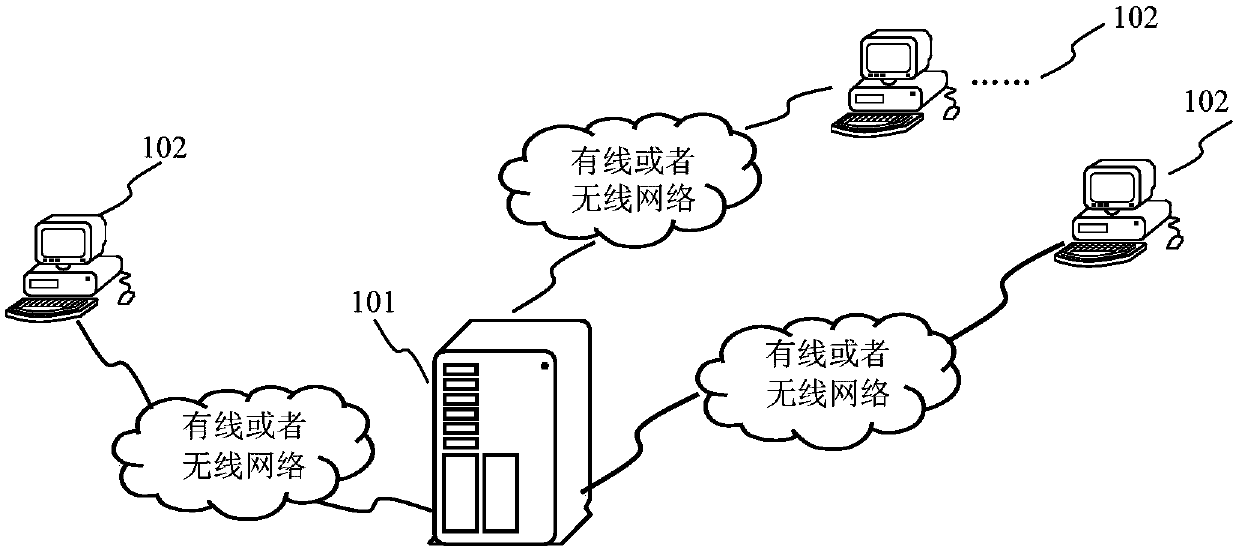 Application of recommended methods and devices