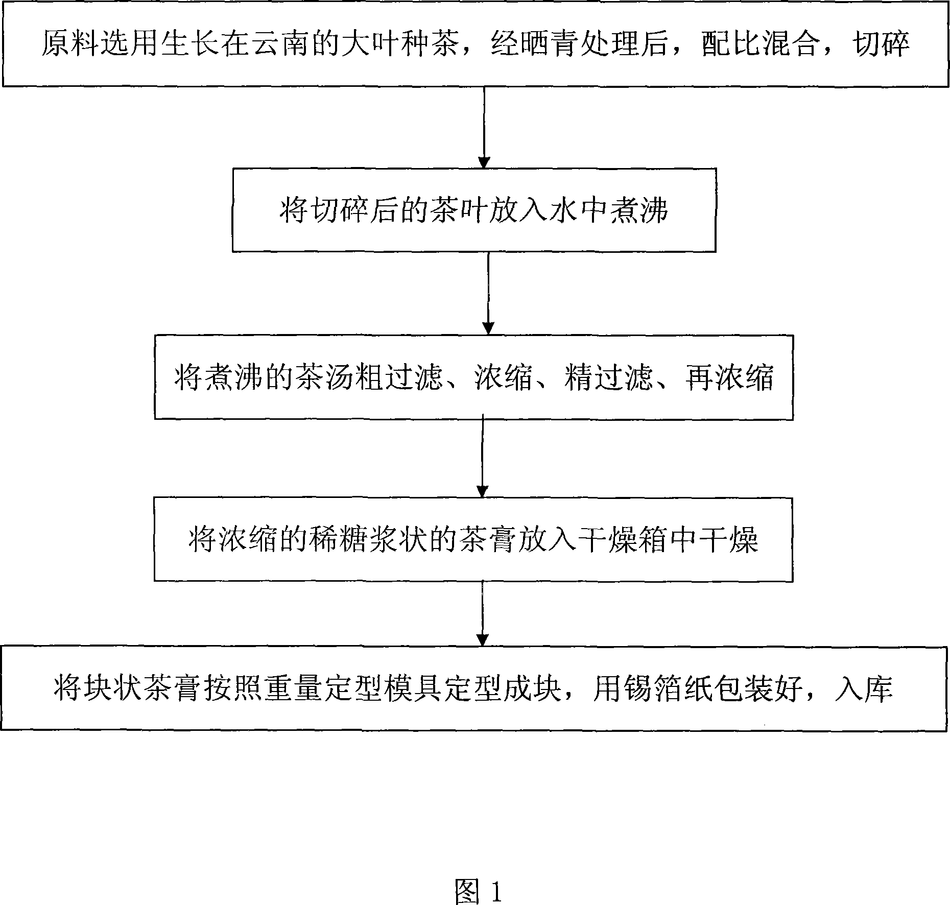 Pu'er tea ointment and the producing technology thereof