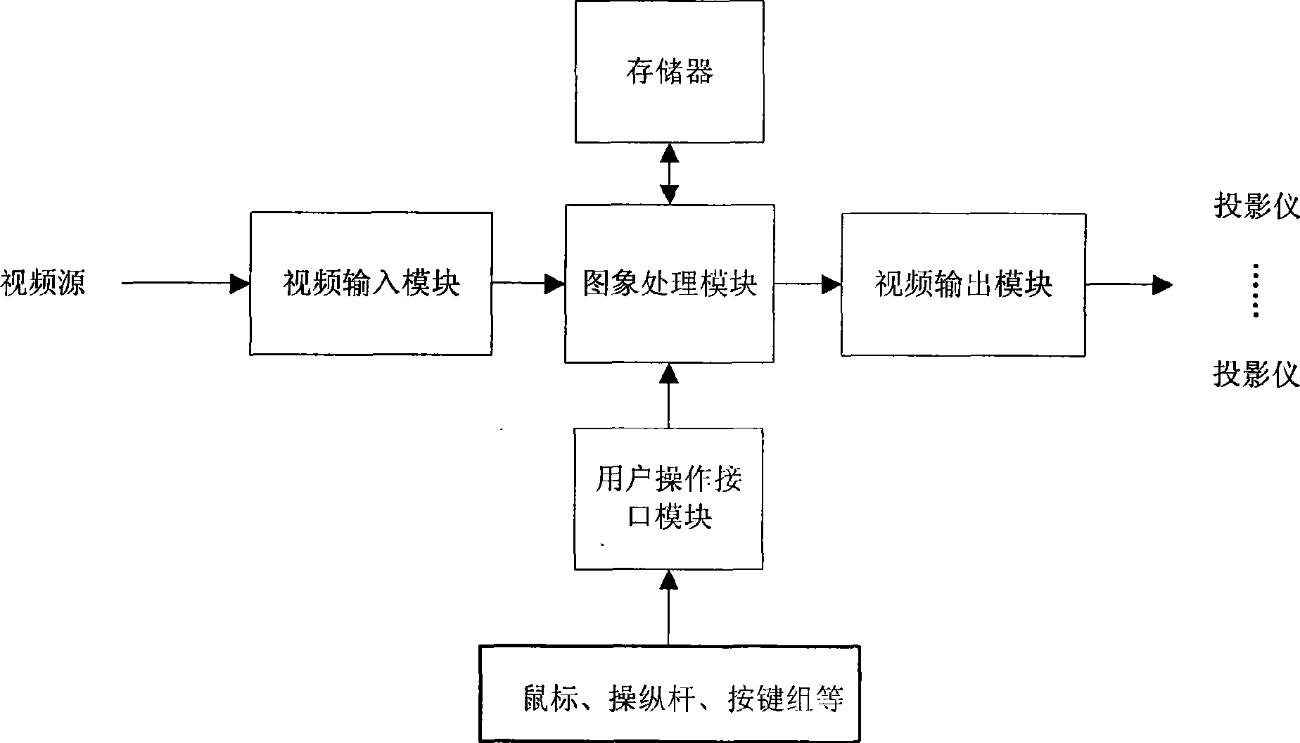 Forward projection displaying method for combined large screen and control apparatus