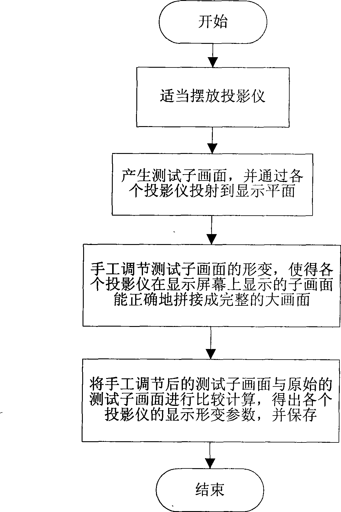 Forward projection displaying method for combined large screen and control apparatus