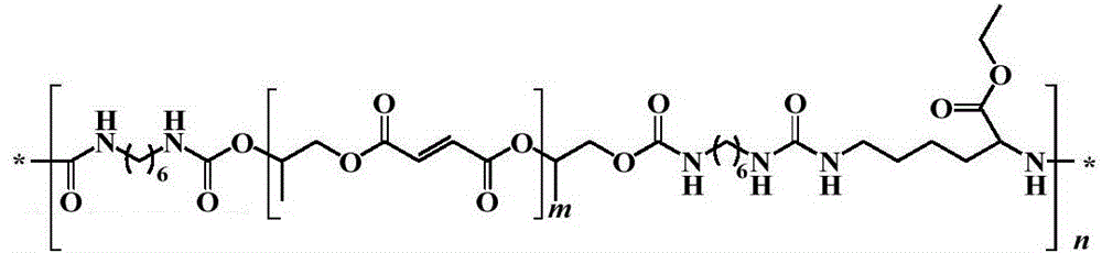 A kind of biodegradable unsaturated polyurethane material and preparation method thereof