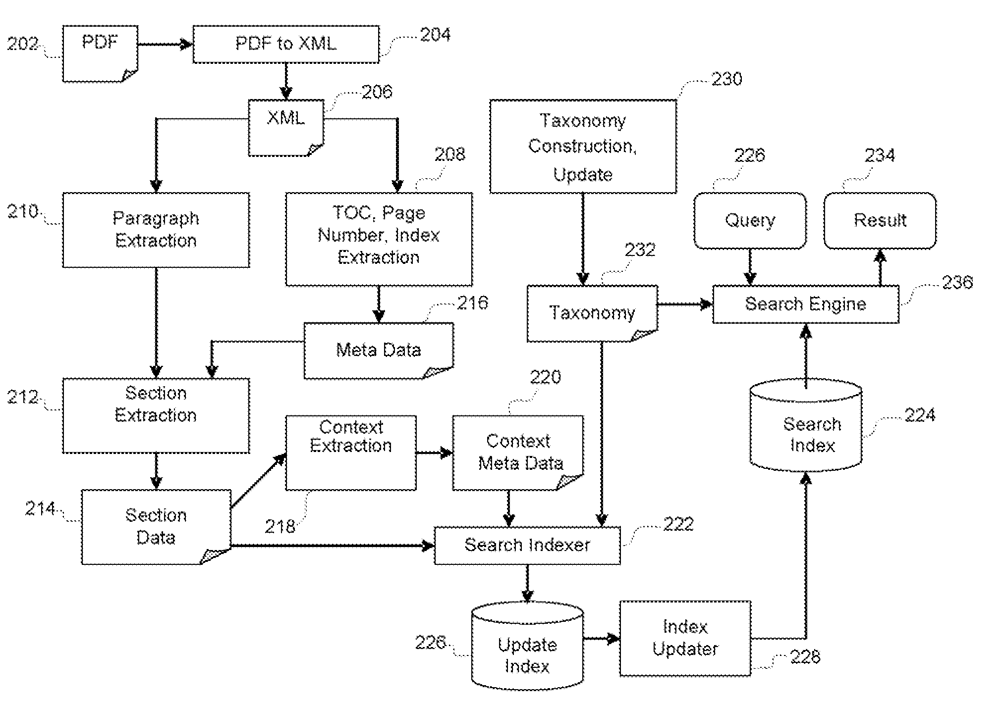 Unstructured and semistructured document processing and searching