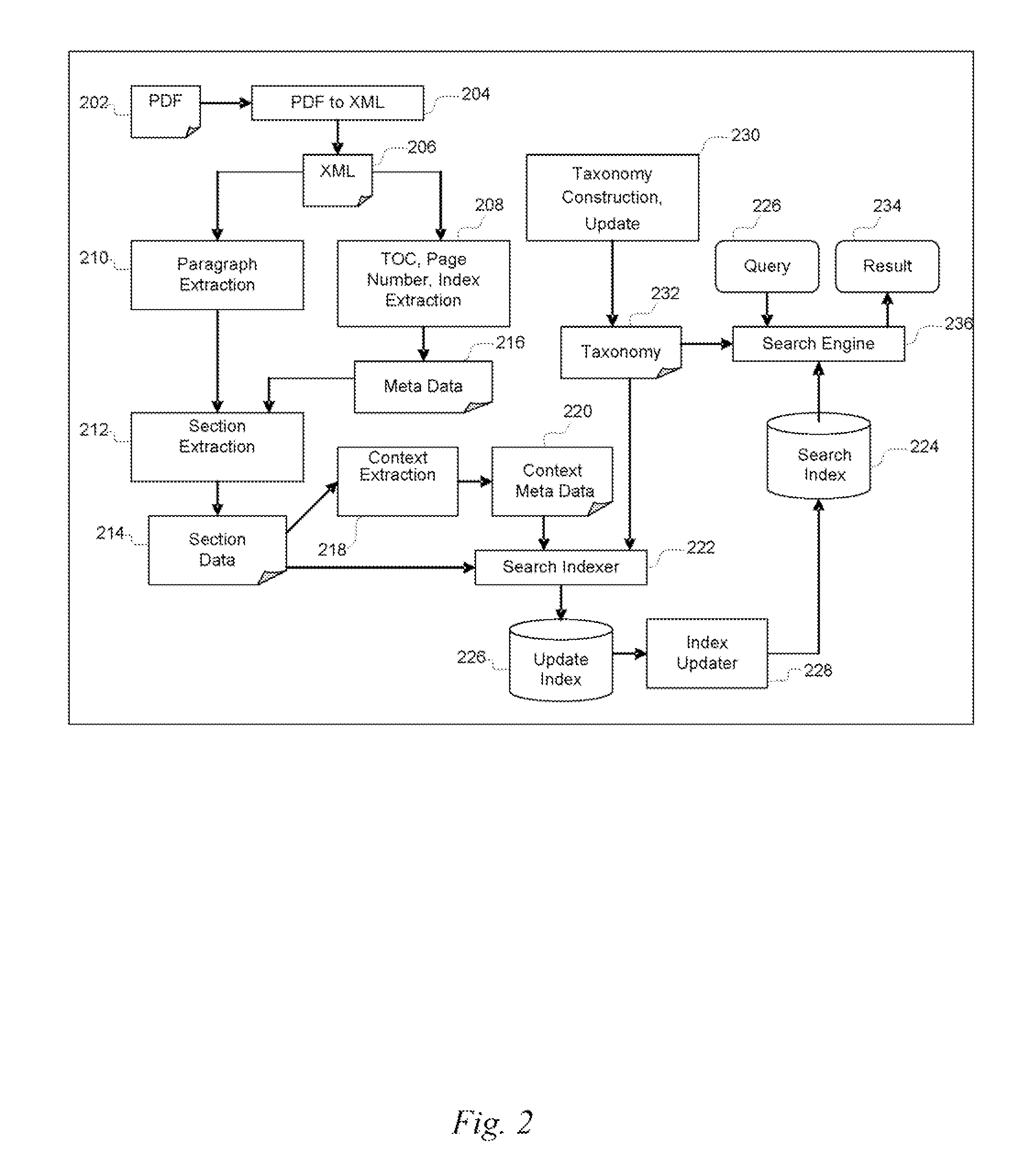 Unstructured and semistructured document processing and searching