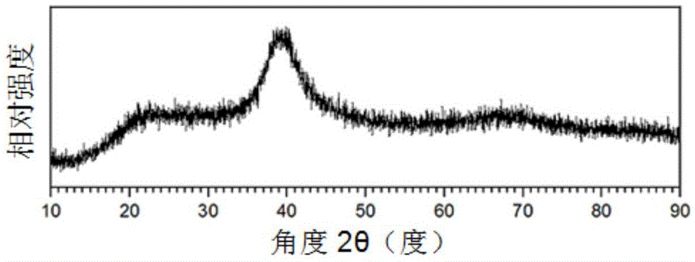 A kind of ti-zr-cu-ni-co-mo amorphous solder and preparation method thereof