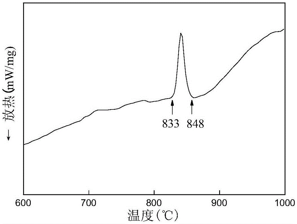 A kind of ti-zr-cu-ni-co-mo amorphous solder and preparation method thereof