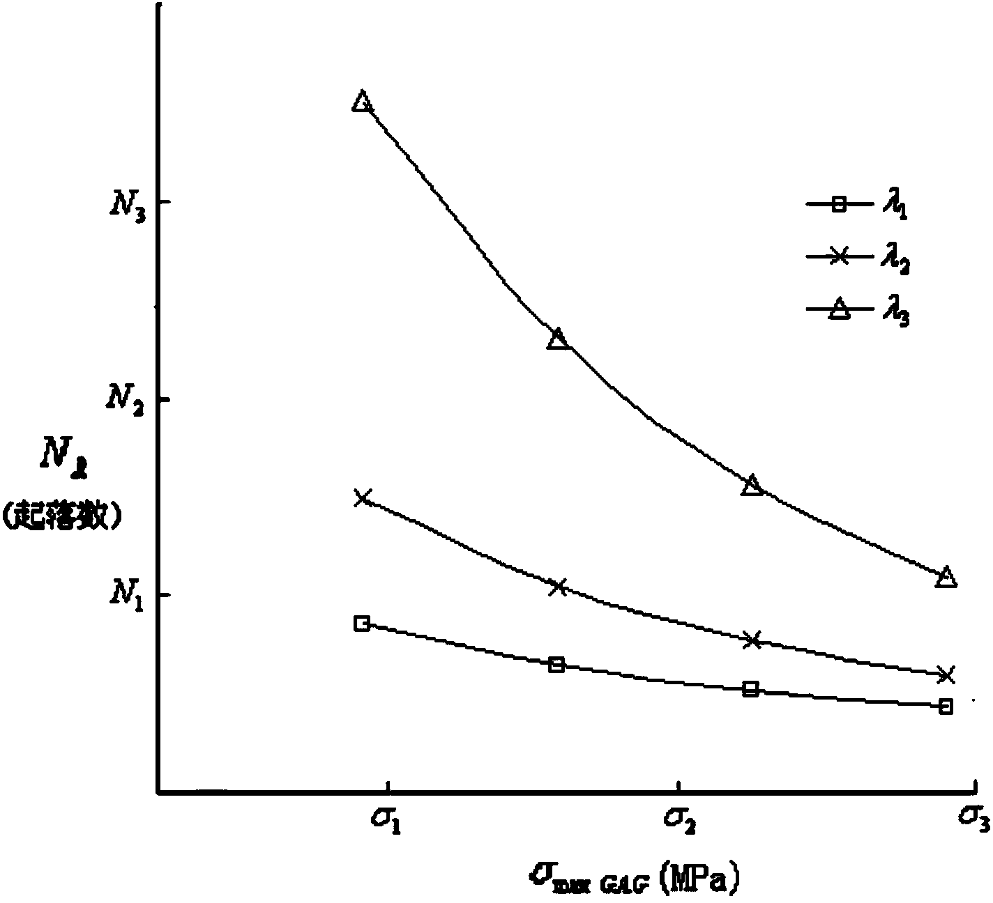 Construction method of equivalent analysis spectrum of fatigue cracking structure