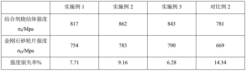 Diamond grinding wheel and preparation method thereof