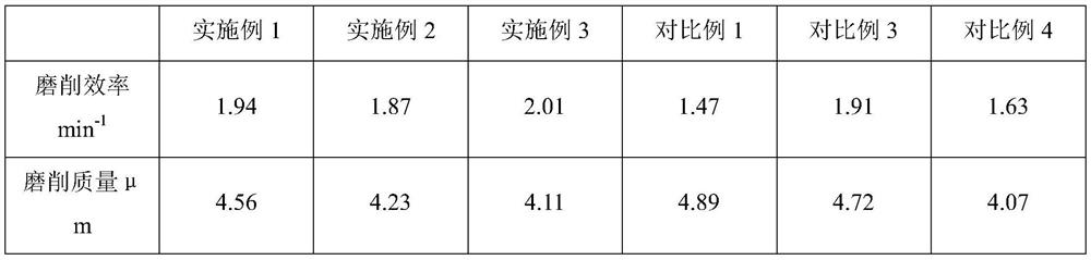 Diamond grinding wheel and preparation method thereof