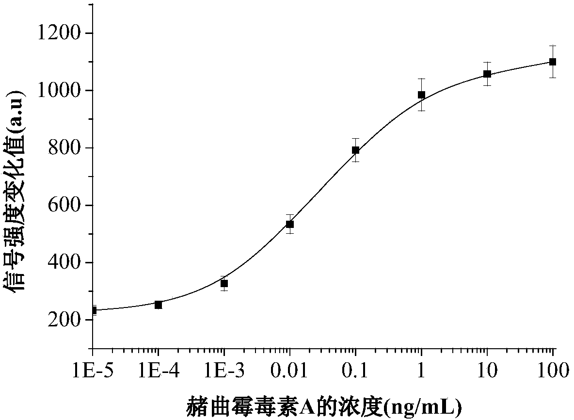 Method for detecting ochratoxin A